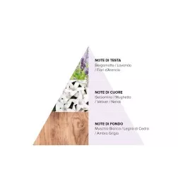 COTRIL - TIMELESS ANTI-AGE MASK (200ml) Maschera anti-age condizionante