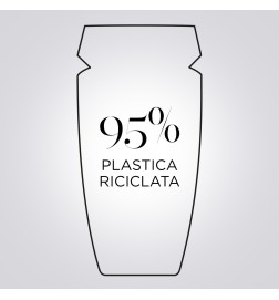 KÉRASTASE - SYMBIOSE Bain Pureté Anti-Pelliculaire (250ml) Shampoo purificante anti forfora
