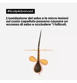 L'OREAL PROFESSIONNEL - SCALP ADVANCED - ARGILE 2-In-1 Deep Purifier Clay (250ml) Shampoo and mask 2 in 1 purifying