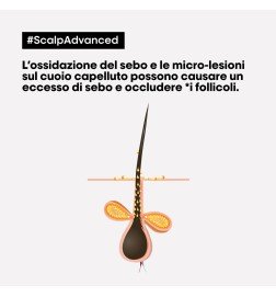 L'OREAL PROFESSIONNEL - SCALP ADVANCED - ARGILE 2-In-1 Deep Purifier Clay (500ml) Shampoo and mask 2 in 1 purifying