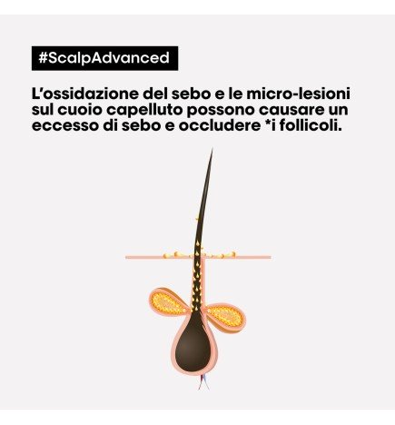 L'OREAL PROFESSIONNEL - SCALP ADVANCED - ARGILE 2-In-1 Deep Purifier Clay (500ml) Shampoo e maschera 2 in 1 purificante