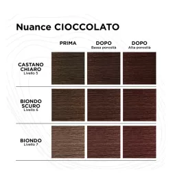 KEMON - YO COND COLOR SYSTEM - TONING COND CIOCCOLATO (250ml) Conditioner Riflessante