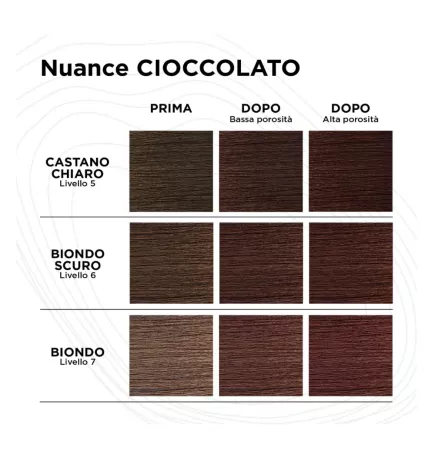KEMON - I COND COLOR SYSTEM - TONING COND CIOCCOLATE (250ml) Reflective Conditioner