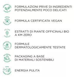 Kemon - Actyva Equilibrio Shampoo (250ml) Shampoo cute grassa
