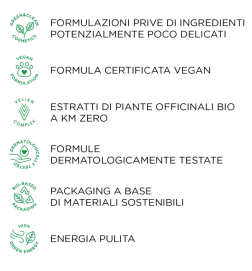 Kemon - Actyva Equilibrio Shampoo (250ml) Shampoo cute grassa