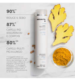 MEDAVITA - Requilibre Shampoo sebo-equilibrante (250ml) Shampoo sebo-equilibrante