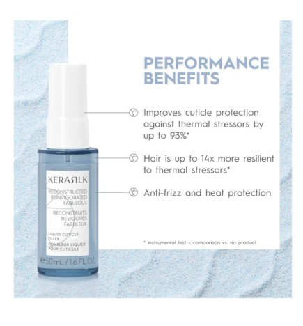 KERASILK - Specialists Volumizing Travel Set