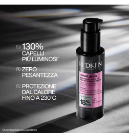 REDKEN - ACIDIC COLOR GLOSS COFANETTO NATALE protezione colore